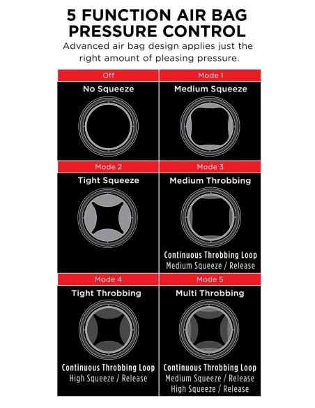PDX ELITE COCK COMPRESSOR VIBRATING STROKER LIGHT